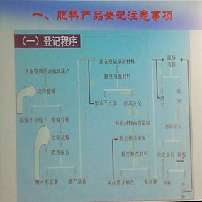 2014年10月28日，公司參加北京肥料管理工作會議(圖4)