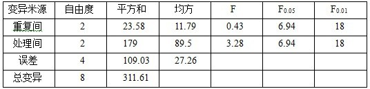 鹽堿地種植加工番茄施用禾康試驗(yàn)（新疆昌吉，番茄）(圖3)