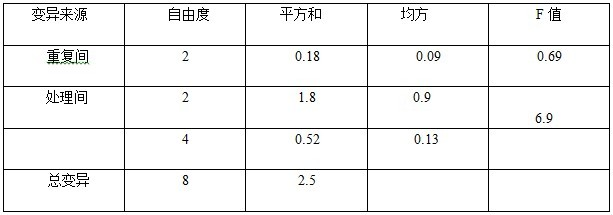 鹽堿地種植釀酒葡萄施用禾康肥效試驗(yàn)（新疆昌吉，葡萄）(圖3)