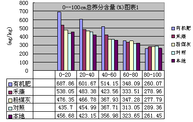 鹽堿地種小麥禾康改良試驗(yàn)（新疆克拉瑪依，小麥）(圖3)