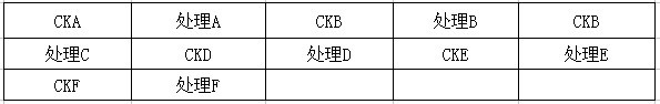 禾康鹽堿清除劑頭水前處理試驗(yàn)報(bào)告(油葵,內(nèi)蒙烏拉特前旗)(圖1) 禾康鹽堿清除劑頭水前處理試驗(yàn)報(bào)告(油葵,內(nèi)蒙烏拉特前旗)(圖1)