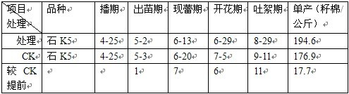 鹽堿地種植棉花施用禾康鹽堿土壤改良劑試驗(yàn)結(jié)(圖6)